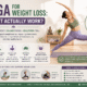 Yoga for Weight Loss Does It Actually Work