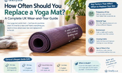 Yoga Mat Replacement Guide
